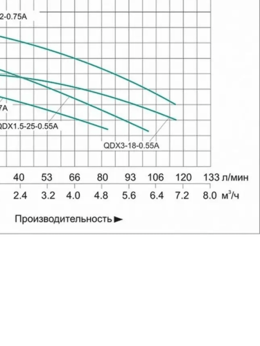 Насос колодезный Vodotok QDX 1,5-25-0,55A 550Вт, 6м3/ч, H-25м с поплавком фото 3