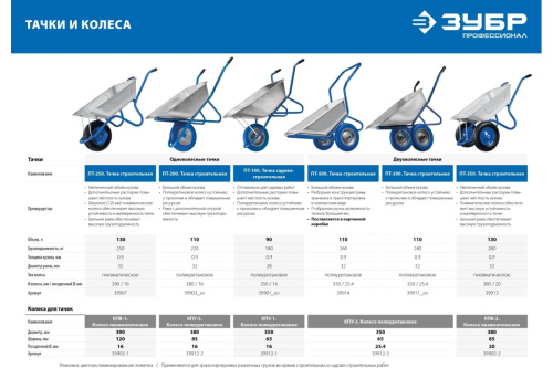 Тачка строит. 2кол 110л/260кг ПТ-500, кузов 0,9мм, полиур. с п-образн ручкой Зубр фото 3