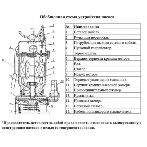 Насос колодезный Dongyin QDX 1,5-18-0,37A 370Вт, 6м3/ч, H-19м с поплавком d штуцер 1" фото 3 Насос колодезный Dongyin QDX 1,5-18-0,37A 370Вт, 6м3/ч, H-19м с поплавком d штуцер 1" фото 3