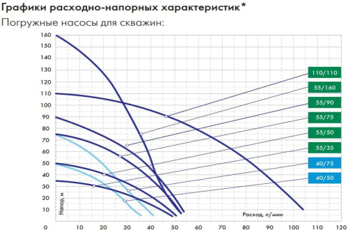 Насос скваж Водомет ПРОФ 55/90 (1200Вт,55л/мин, погр.30м напор 90м. кабель 30м) фото 5 Насос скваж Водомет ПРОФ 55/90 (1200Вт,55л/мин, погр.30м напор 90м. кабель 30м) фото 5