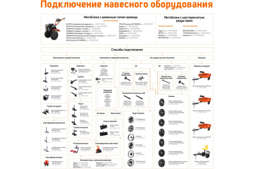 Мотоблок бенз. Patriot Урал/2 7,8л.с. 4вперед/2назад, пневмоколеса 19*7.0-8 EXTREME фото 2
