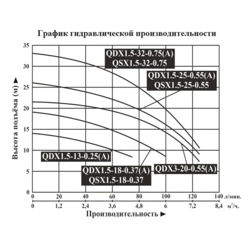 Насос колодезный Dongyin QDX 1,5-18-0,37A 370Вт, 6м3/ч, H-19м с поплавком d штуцер 1" фото 2 Насос колодезный Dongyin QDX 1,5-18-0,37A 370Вт, 6м3/ч, H-19м с поплавком d штуцер 1" фото 2