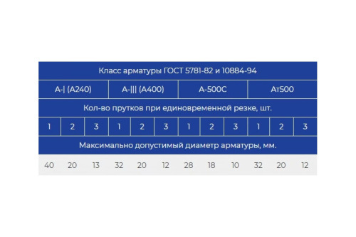 Станок VEKTOR GQ40 для резки арматуры до 40мм фото 3